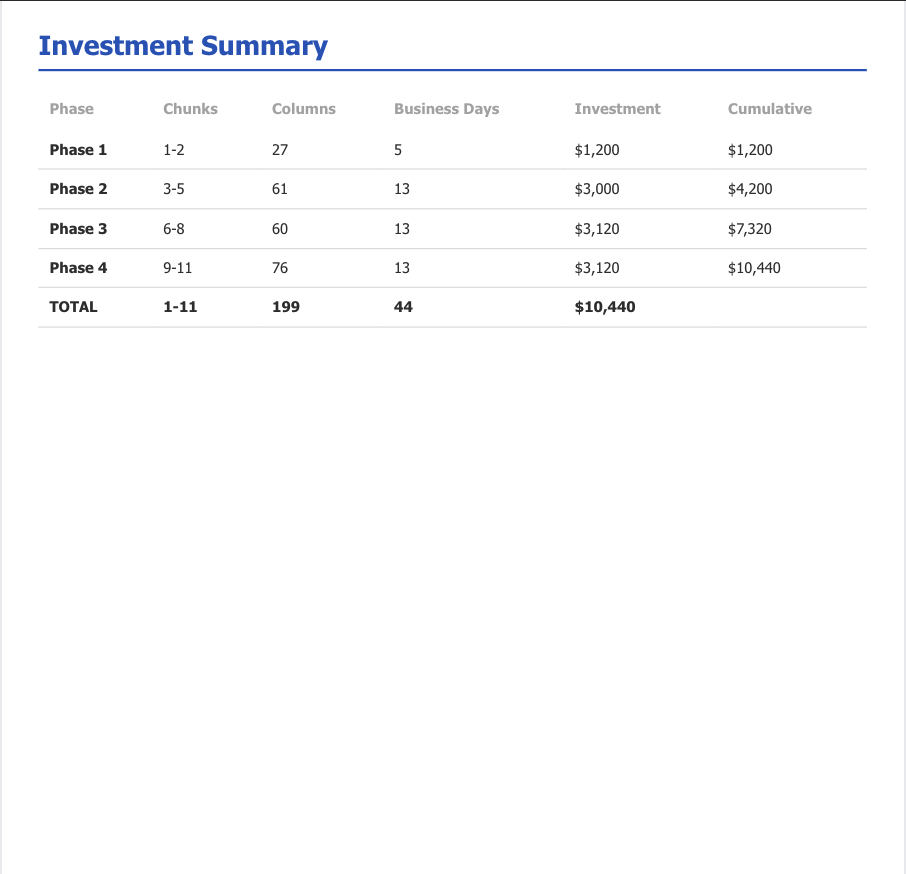 Phase and investment summary