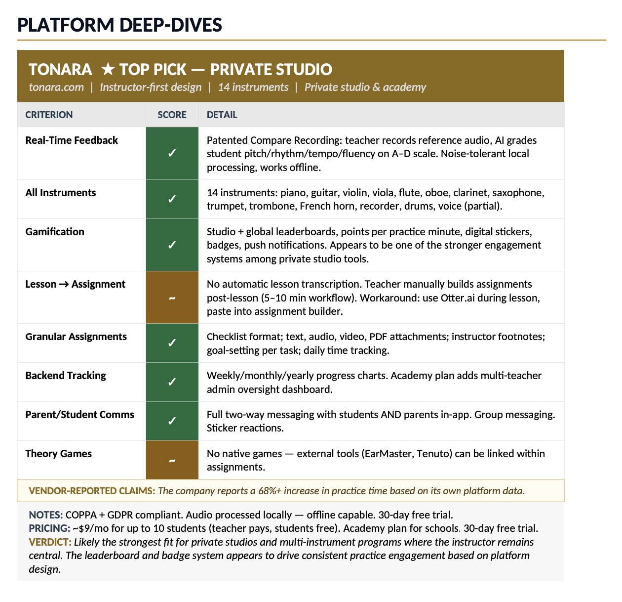 Platform deep-dive profile — Tonara